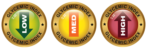 glycemic index