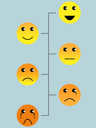 pain scale