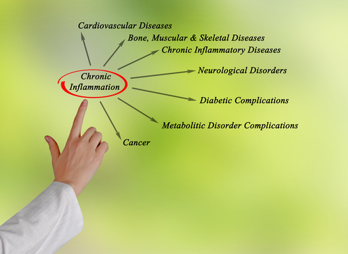 what is inflammation