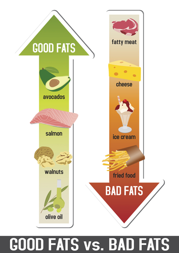 trans fatty acids