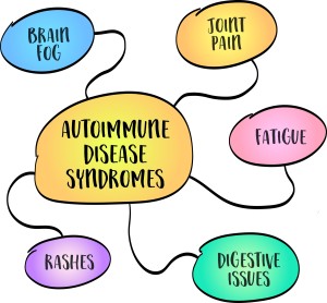 autoimmune condition